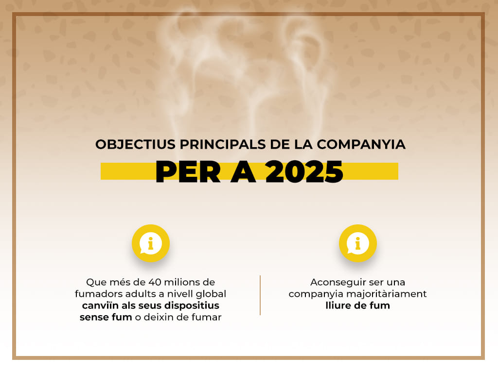 Dos objetivos principales de la compañía para 2025